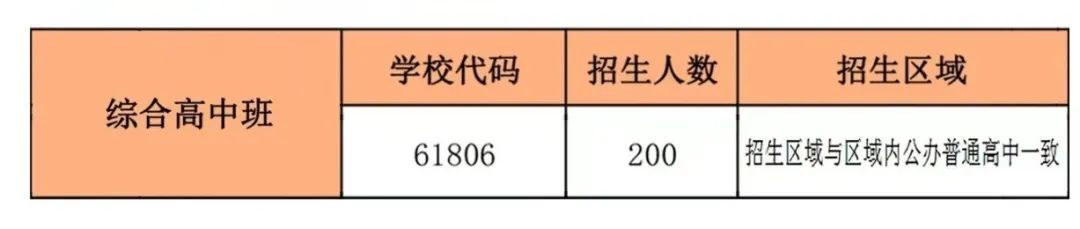 Ȫ����Ȫ���I(y��)�Ќ��W(xu��)У2024��C�ϸ��а���������