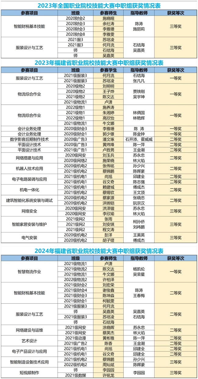 <a href=http://www.tzshuifang.com/school-385/ target=_blank class=infotextkey>�x���I(y��)�Ќ��W(xu��)У</a>2024����������