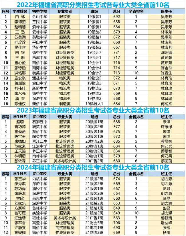 <a href=http://www.tzshuifang.com/school-385/ target=_blank class=infotextkey>�x���I(y��)�Ќ��W(xu��)У</a>2024����������