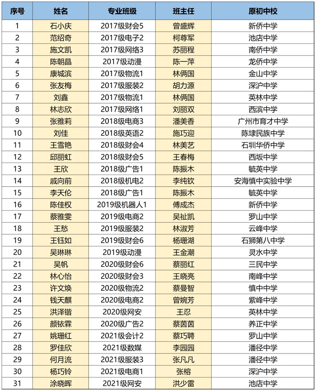 <a href=http://www.tzshuifang.com/school-385/ target=_blank class=infotextkey>�x���I(y��)�Ќ��W(xu��)У</a>2024����������