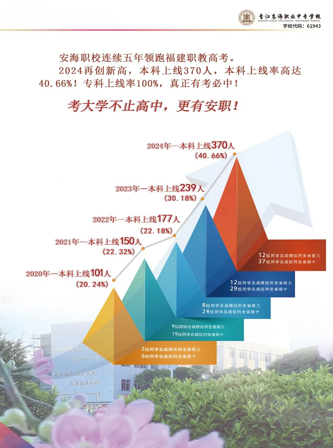 <a href=http://www.tzshuifang.com/school-393/ target=_blank class=infotextkey>�x�������I(y��)�Ќ��W(xu��)У</a>2024����������