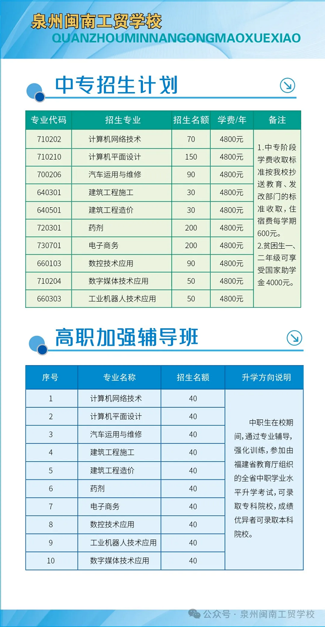 <a data-cke-saved-href=http://www.tzshuifang.com/school-449/ href=http://www.tzshuifang.com/school-449/ target=_blank class=infotextkey><a href=http://www.tzshuifang.com/school-449/ target=_blank class=infotextkey>泉州閩南工貿(mào)學(xué)校</a></a>2024年招生簡章