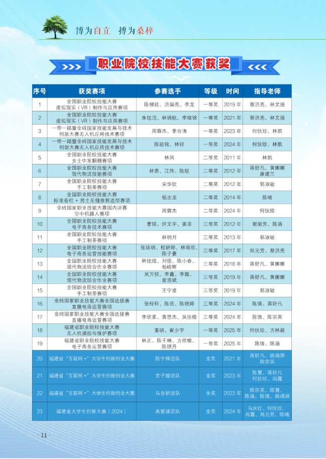 <a href=http://www.tzshuifang.com/school-406/ target=_blank class=infotextkey>�������Q(m��o)�I(y��)�Ќ��W(xu��)У</a>2025��������(ji��n)��