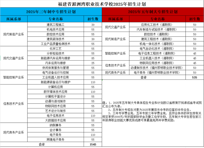 ���ޞ��I(y��)���g(sh��)�W(xu��)У2025��������(ji��n)��