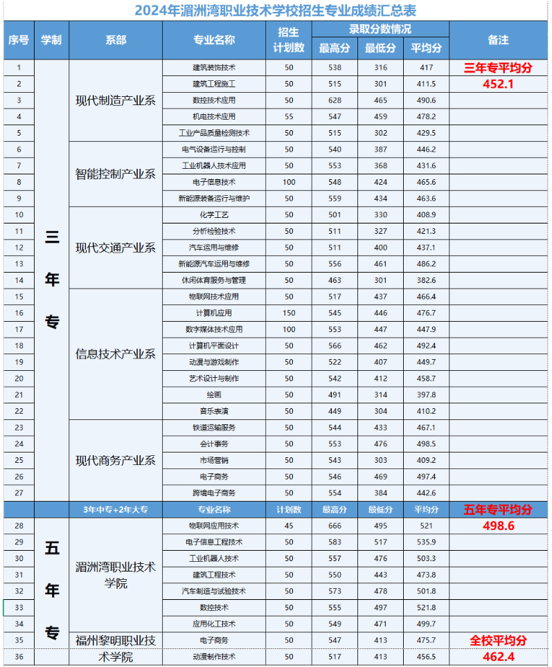 ���ޞ��I(y��)���g(sh��)�W(xu��)У2025��������(ji��n)��