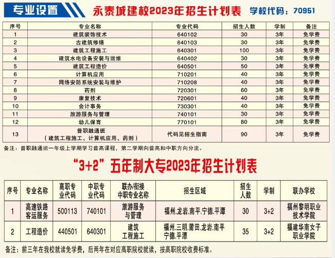 <a href=http://www.tzshuifang.com/school-476/ target=_blank class=infotextkey>��̩���l(xi��ng)���O(sh��)�I(y��)�Ќ��W(xu��)У</a>2025��������(ji��n)��