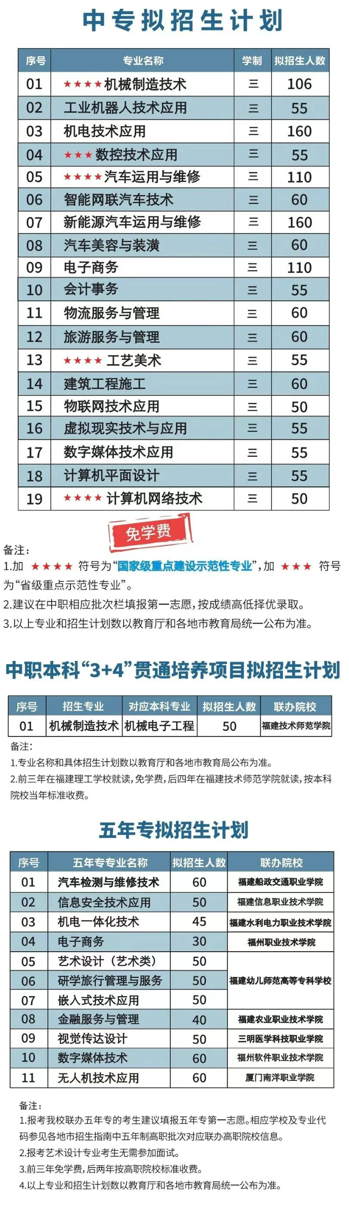<a href=http://www.tzshuifang.com/school-362/ target=_blank class=infotextkey>福建理工學(xué)校</a>2025年招生簡章