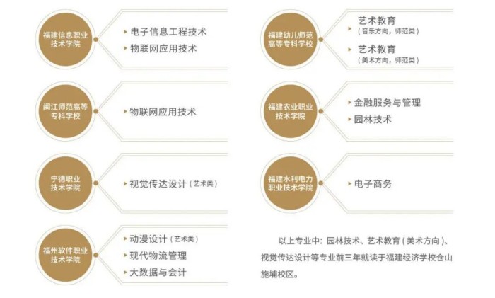 <a href=http://www.tzshuifang.com/school-374/ target=_blank class=infotextkey>������(j��ng)��(j��)�W(xu��)У</a>2025����������