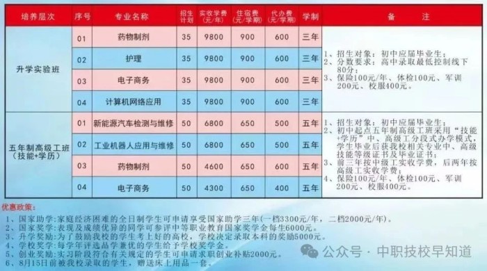 <a href=http://www.tzshuifang.com/school-458/ target=_blank class=infotextkey>泉州城市工程技術(shù)學(xué)校</a>2025年招生簡章