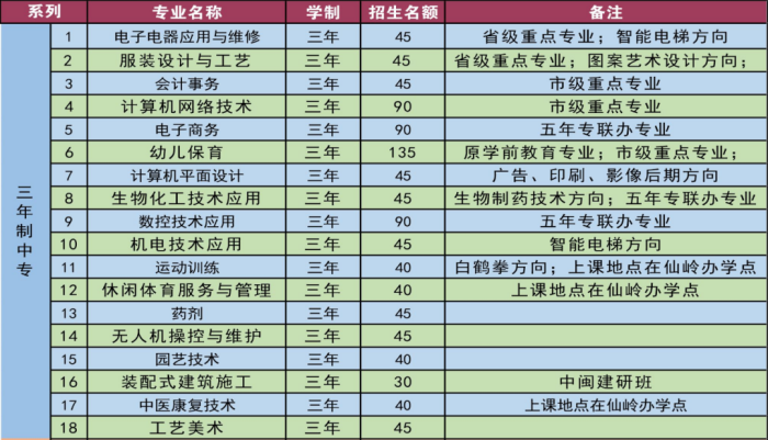 <a href=http://www.tzshuifang.com/school-433/ target=_blank class=infotextkey>永春職業(yè)中專學(xué)校</a>2025年招生簡章