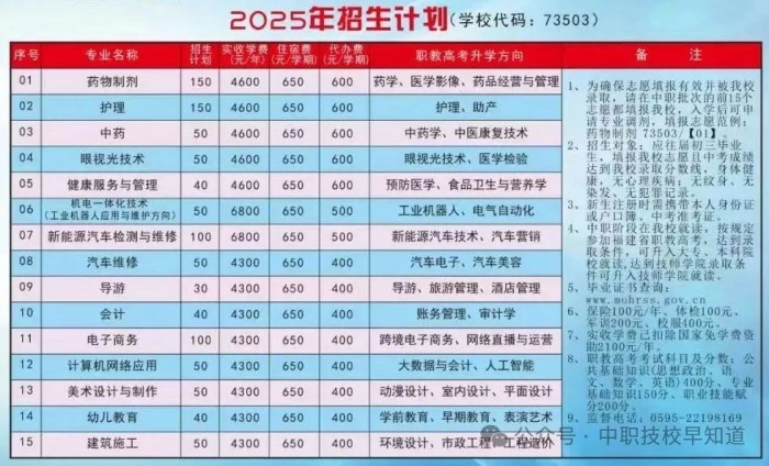 <a href=http://www.tzshuifang.com/school-458/ target=_blank class=infotextkey>泉州城市工程技術(shù)學(xué)校</a>2025年招生簡章