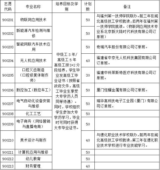 ��ƽ���}���߼�(j��)�����W(xu��)У2025���п�־Ը���(b��o)ָ��