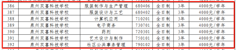 <a href=http://www.tzshuifang.com/school-408/ target=_blank class=infotextkey>Ȫ���pϲ�Ƽ��WУ</a>2025����������