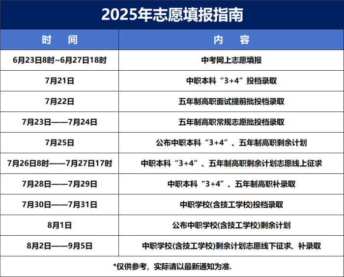 ���Ϳh�е��I(y��)���g�WУ2025����������