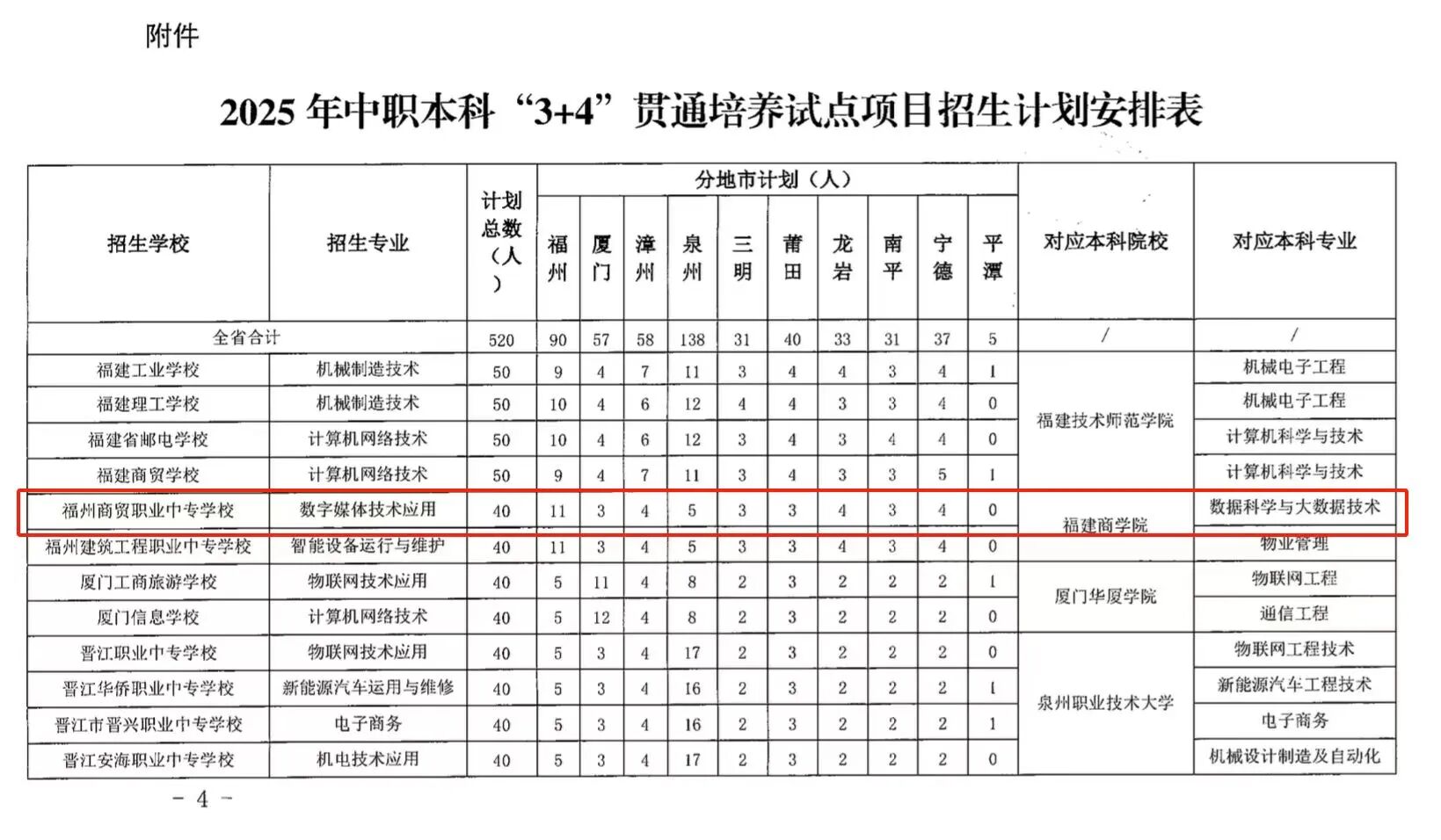 <a href=http://www.tzshuifang.com/school-406/ target=_blank class=infotextkey>�������Q(m��o)�I(y��)�Ќ��W(xu��)У</a>�����ơ�3+4��؞ͨ���B(y��ng)��������