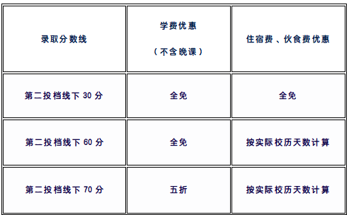 2025�긣�ݳ����ЌW(xu��)������������