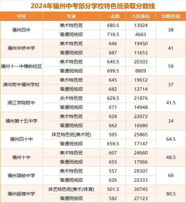 ���ݳ����ЌW(xu��)2025���wˇ��ɫ����������