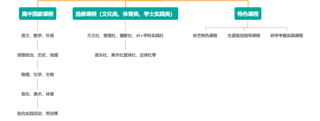 2025�긣�ݳ����ЌW(xu��)������������
