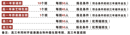 ���復���߼��ЌW(xu��)2025���＾��������