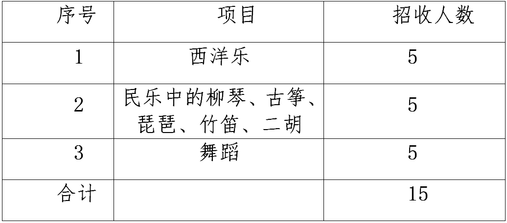 ���ݸ��^(q��)��һ�ЌW(xu��)������^(q��)���}��h����ˇ�g(sh��)���L������