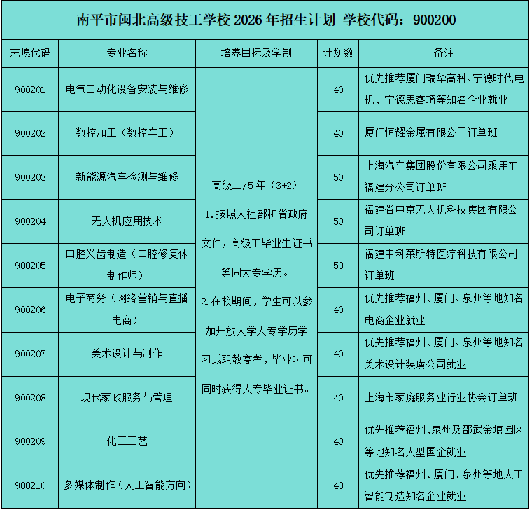 ��ƽ���}���߼�(j��)�����W(xu��)У2026���(b��o)�xָ��