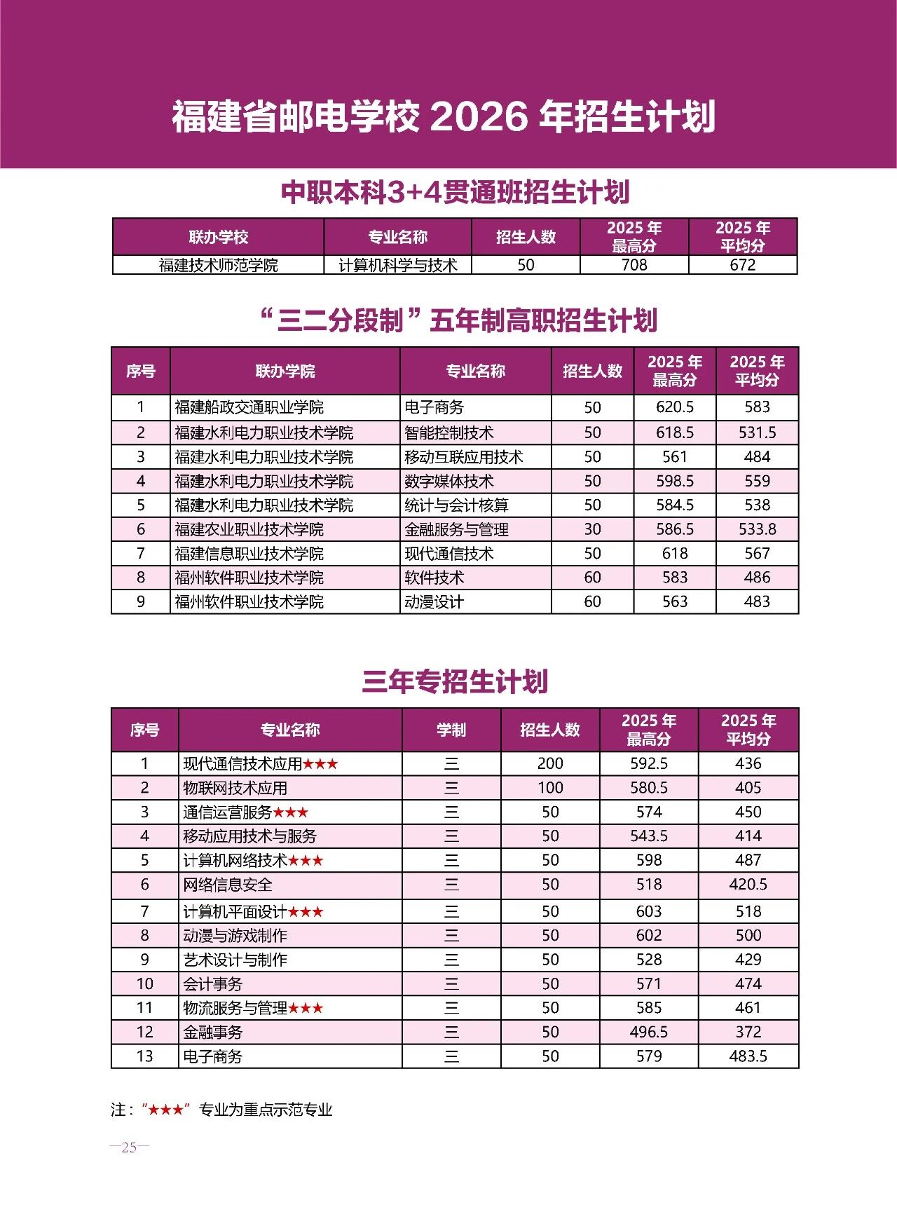<a href=http://www.tzshuifang.com/school-369/ target=_blank class=infotextkey>����ʡ�]늌W(xu��)У</a>2026����������