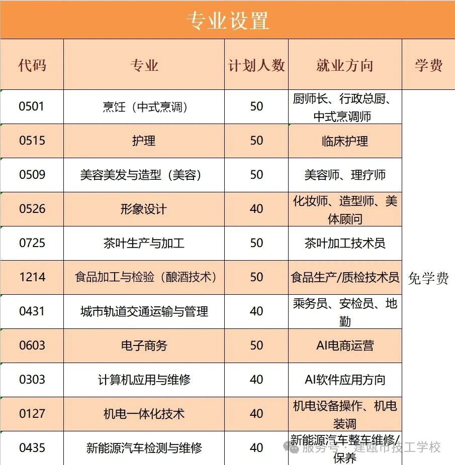 ���T�м����W(xu��)У2026��������(ji��n)��
