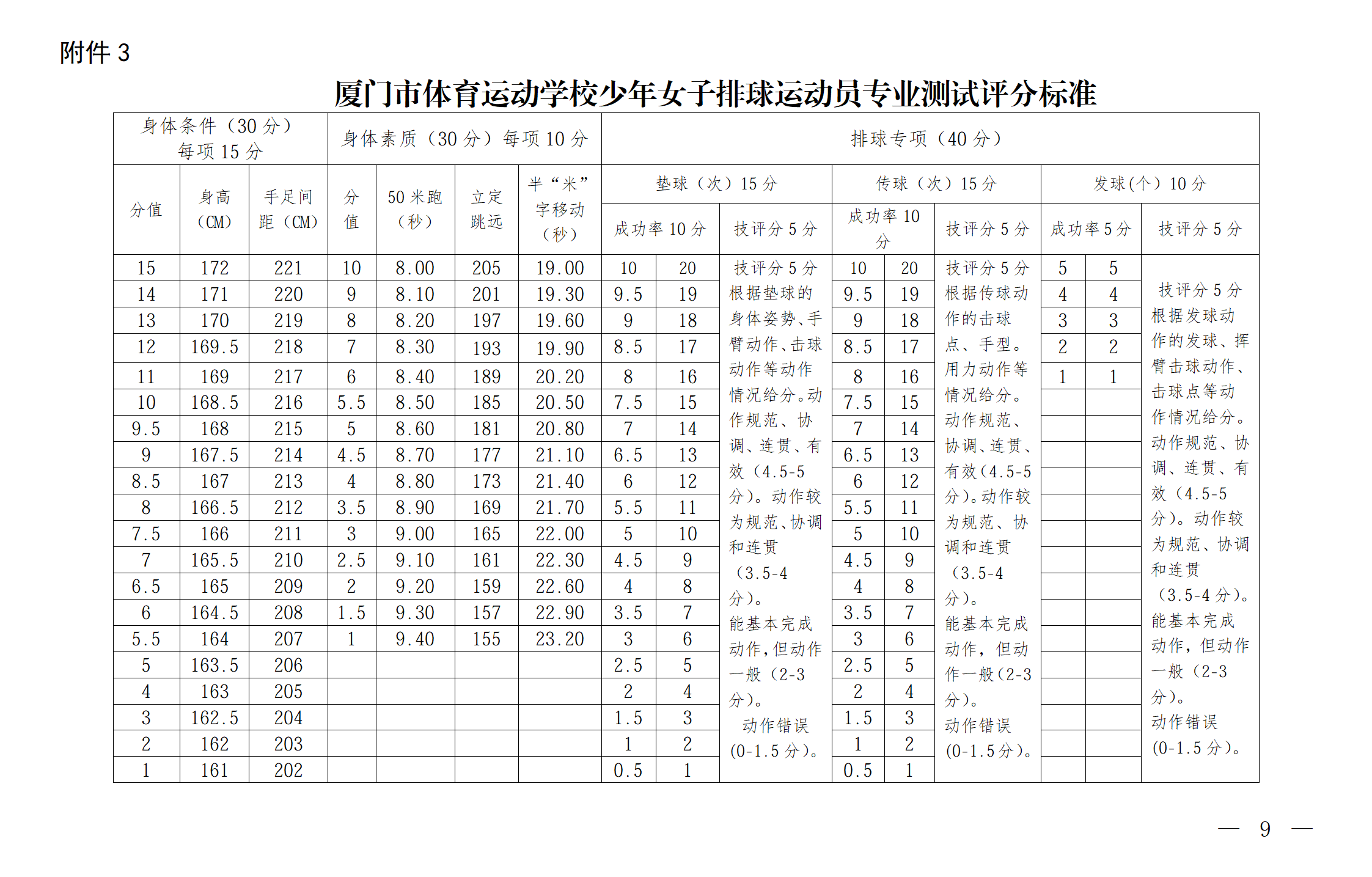 <a href=http://www.tzshuifang.com/school-564/ target=_blank class=infotextkey>廈門市體育運(yùn)動(dòng)學(xué)校</a>2026年少年女子排球運(yùn)動(dòng)員招生簡(jiǎn)章