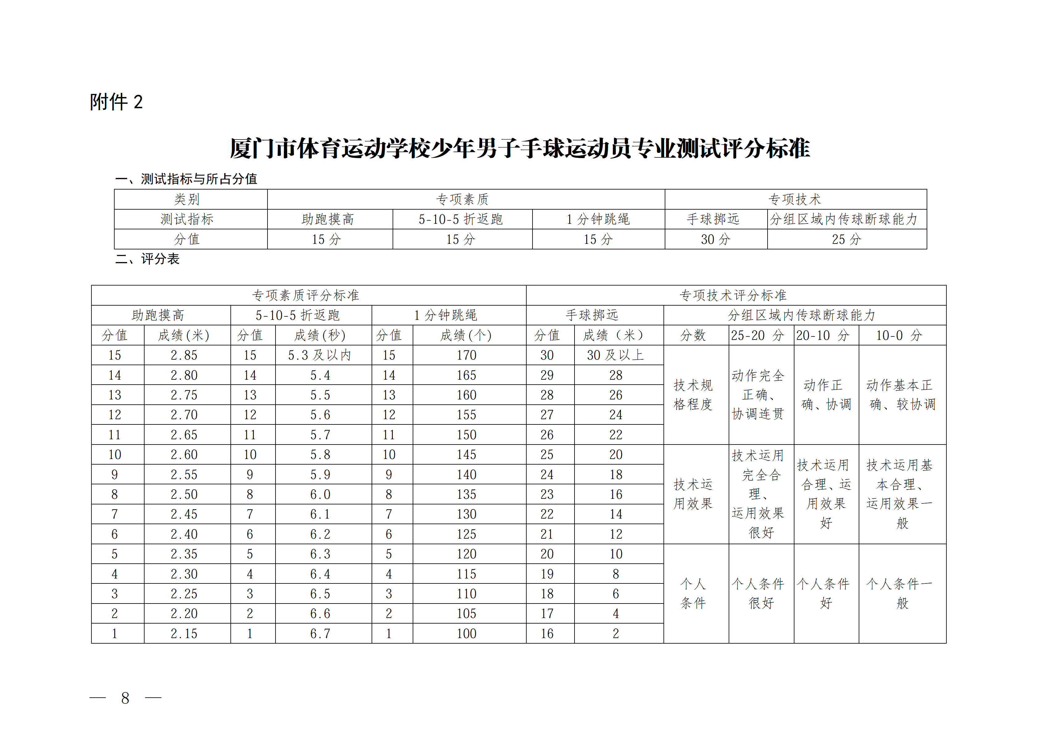 <a href=http://www.tzshuifang.com/school-564/ target=_blank class=infotextkey>廈門市體育運動學(xué)校</a>2026年少年男子手球運動員招生簡章