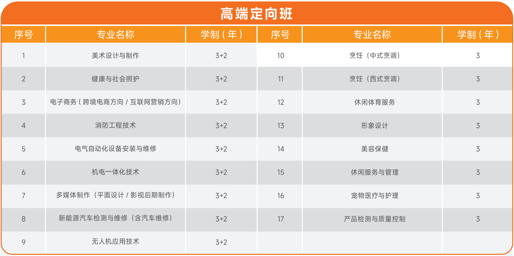 <a href=http://www.tzshuifang.com/school-586/ target=_blank class=infotextkey>福建省鴻源技術學校</a>2026年招生簡章