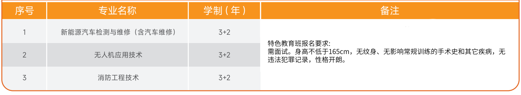 <a href=http://www.tzshuifang.com/school-586/ target=_blank class=infotextkey>福建省鴻源技術學校</a>2026年招生簡章