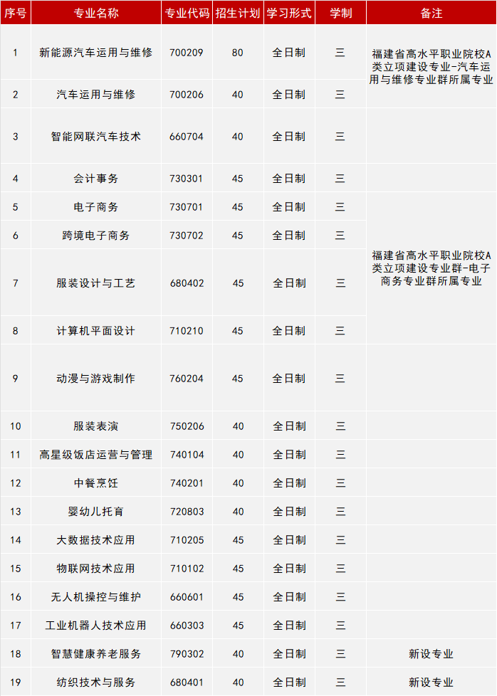 <a href=http://www.tzshuifang.com/school-441/ target=_blank class=infotextkey><a href=http://www.tzshuifang.com/school-441/ target=_blank class=infotextkey>ʯ�{�iɽ���Q�WУ</a></a>2026����������