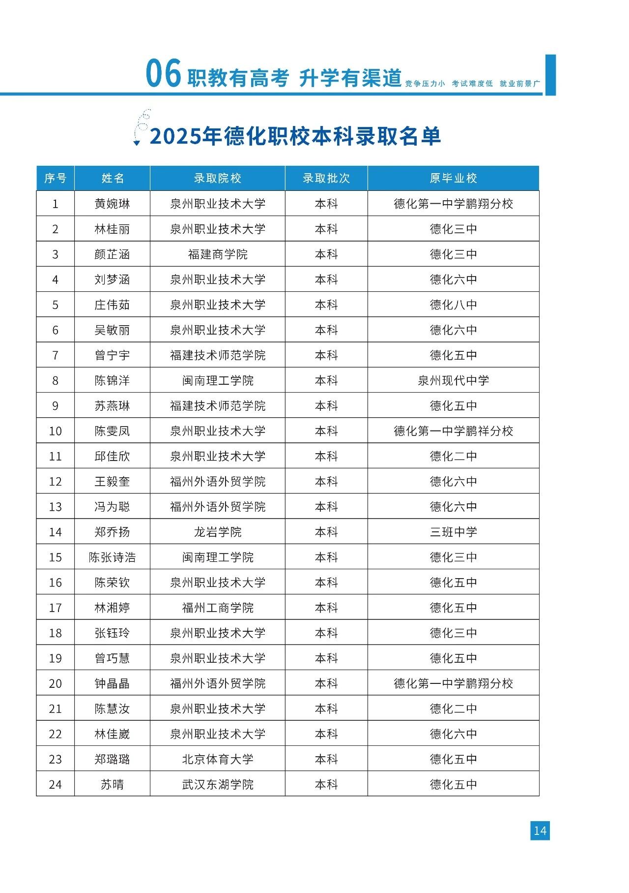 <a href=http://www.tzshuifang.com/school-435/ target=_blank class=infotextkey>德化職業(yè)技術(shù)學(xué)校</a>2026年秋招生簡章