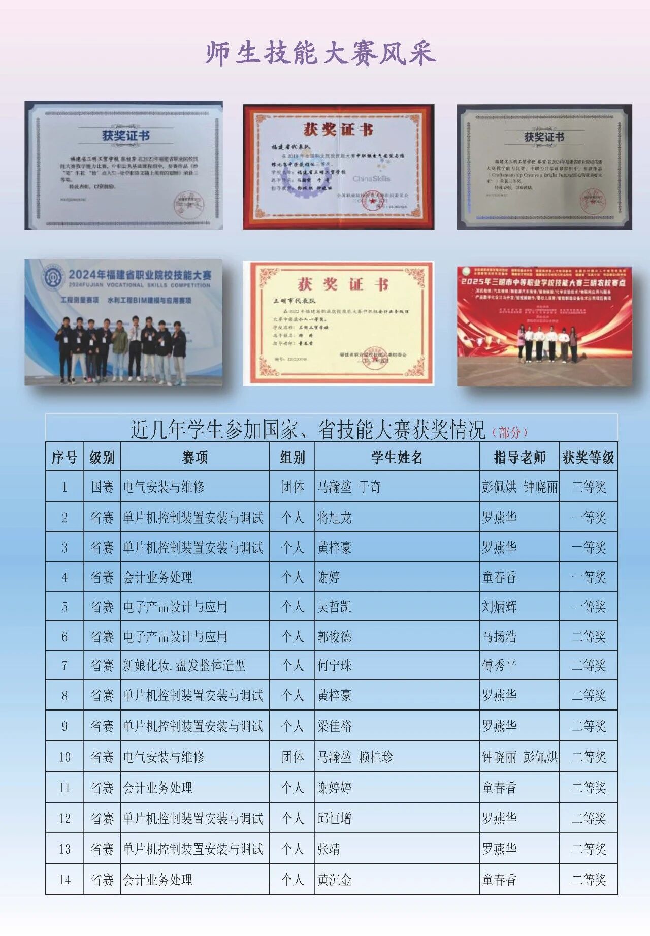 福建省三明工貿(mào)學(xué)校2026年招生簡章