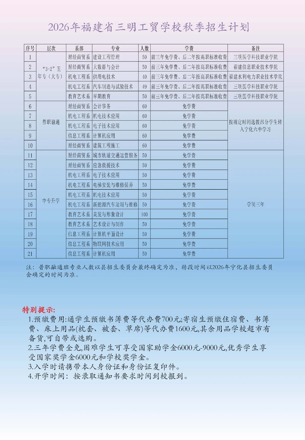 福建省三明工貿(mào)學(xué)校2026年招生簡章