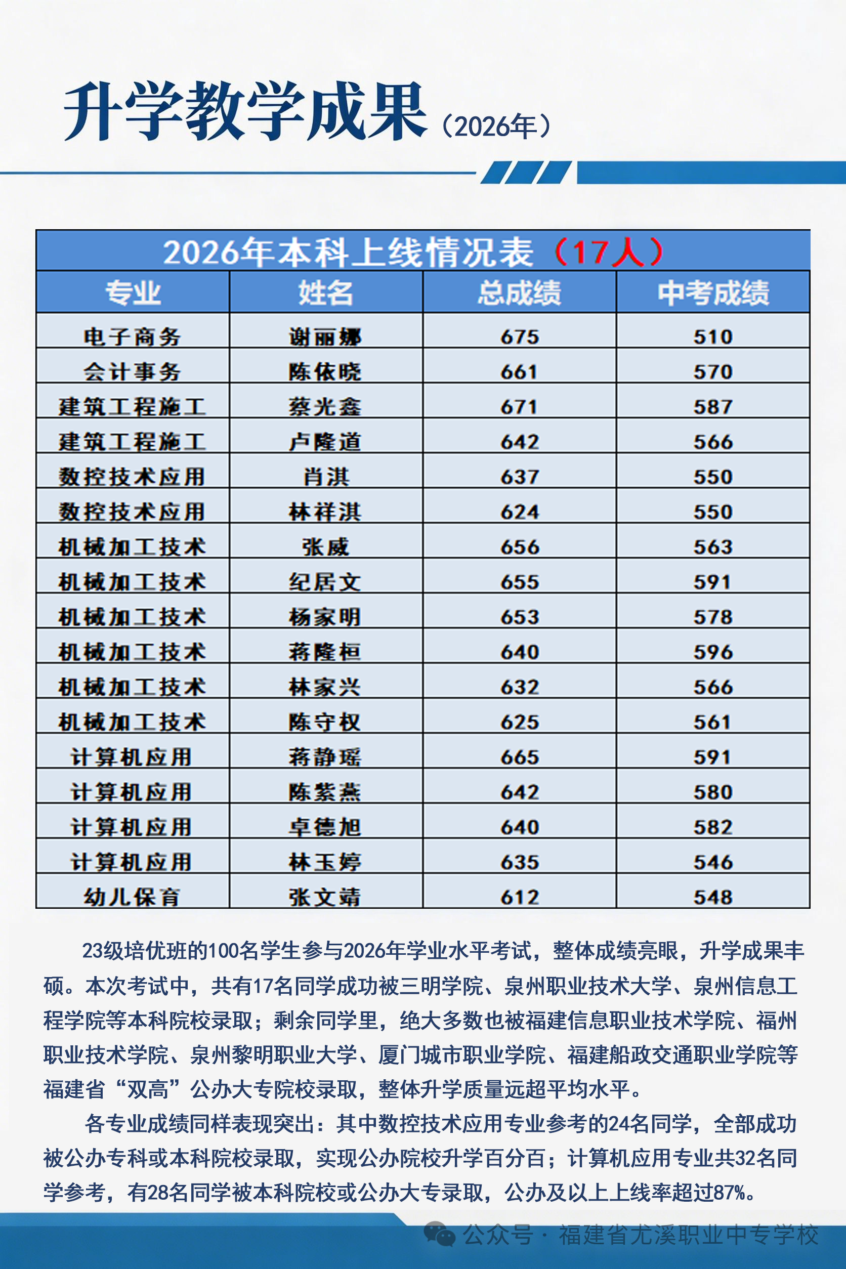 ����ʡ��Ϫ�I(y��)�Ќ��W(xu��)У2026������(ji��n)��
