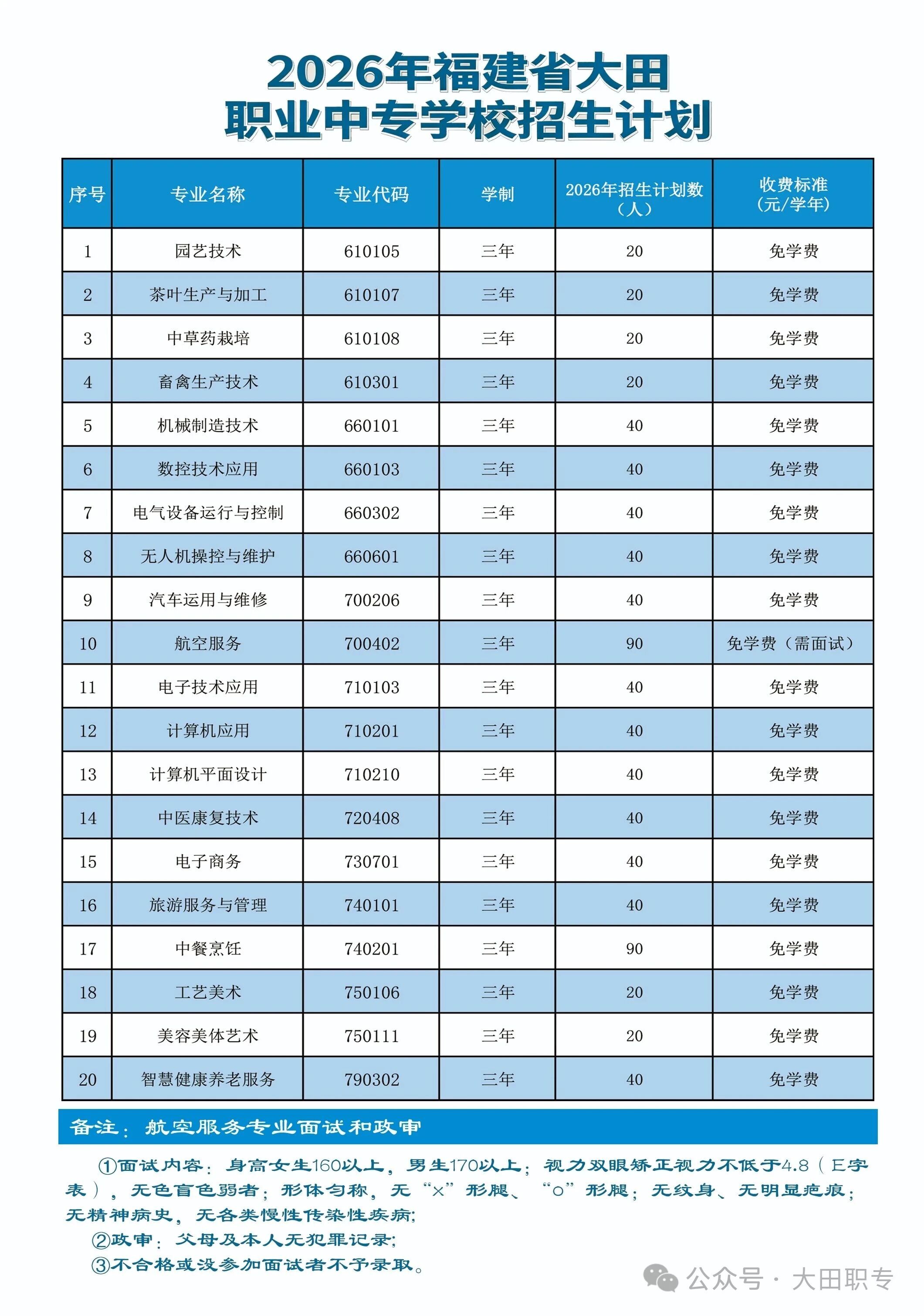 2026年福建省大田職業(yè)中專學(xué)校招生簡章
