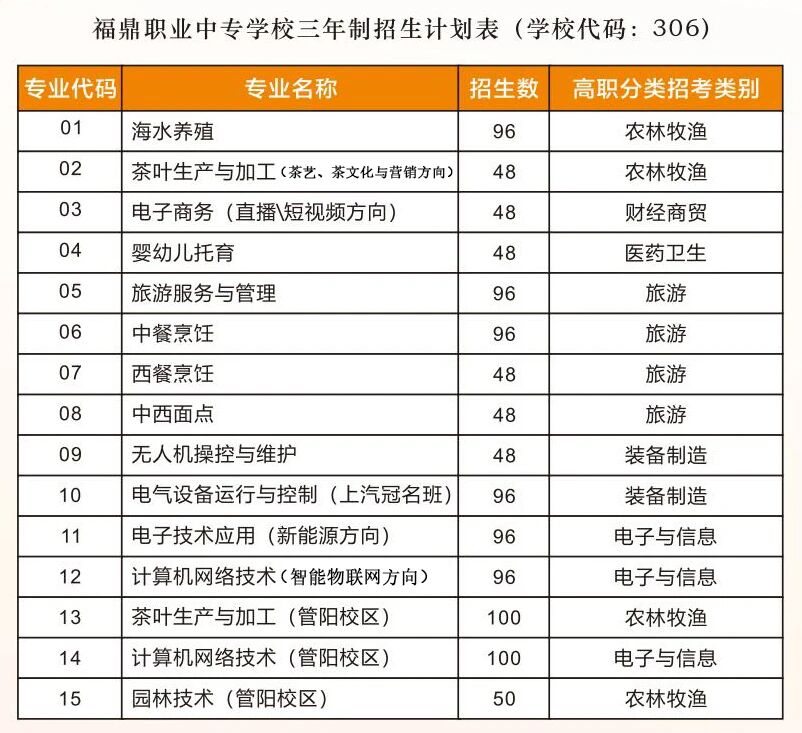 2026�긣���I(y��)�Ќ��WУ��������