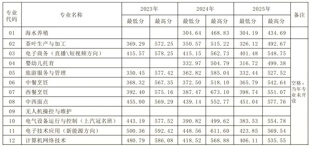 2026�긣���I(y��)�Ќ��WУ��������