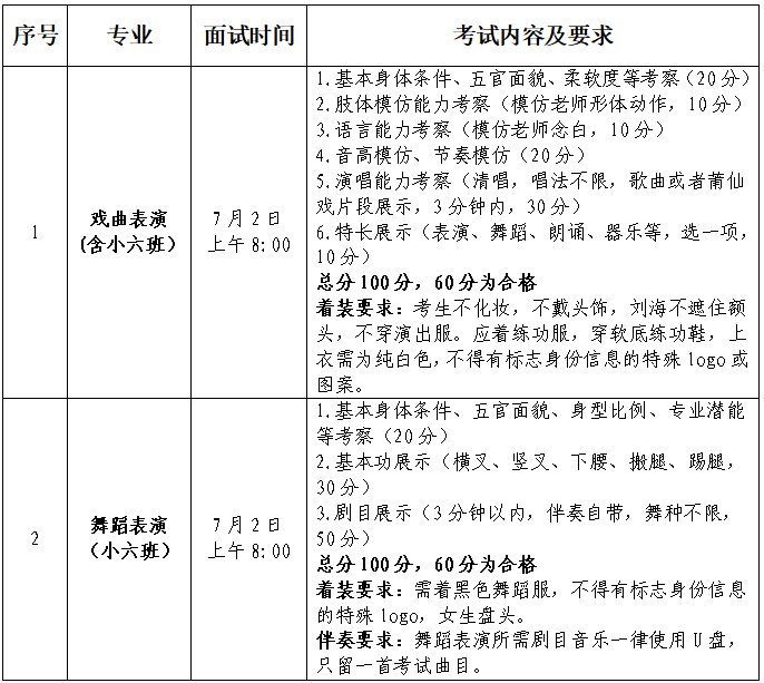 ����ˇ�g(sh��)�W(xu��)У2026���������£���С���ࣩ