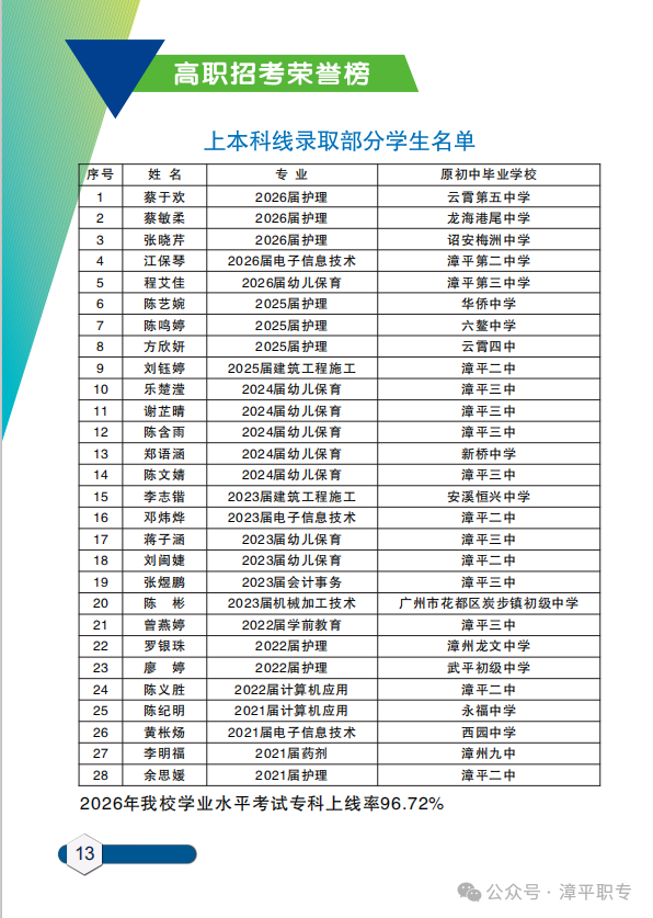 ����ʡ��ƽ�I(y��)�Ќ��W(xu��)У2026����������