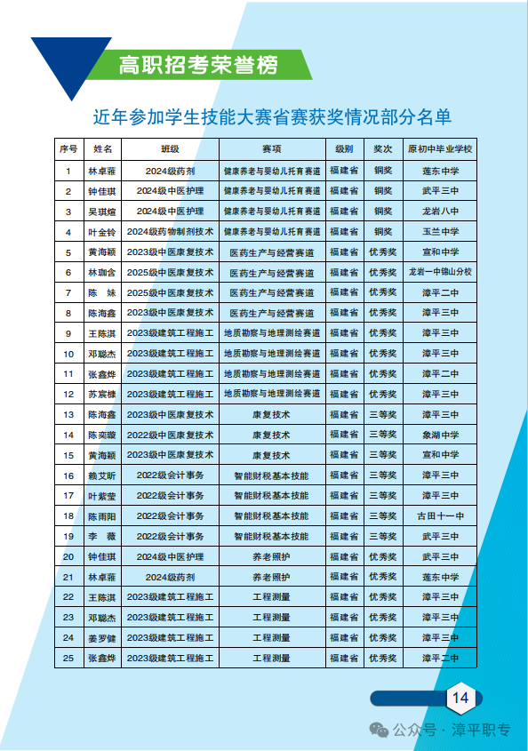 ����ʡ��ƽ�I(y��)�Ќ��W(xu��)У2026����������