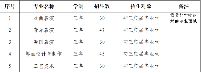 ����ˇ�g(sh��)�W(xu��)У2026���������£���С���ࣩ