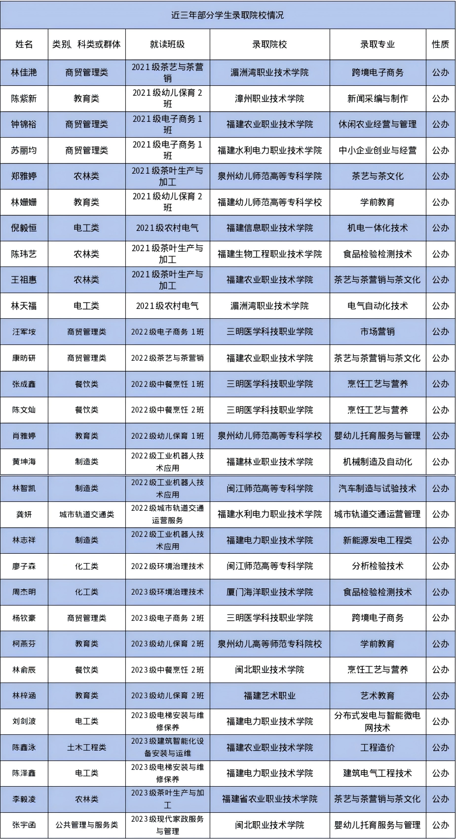 <a href=http://www.tzshuifang.com/school-426/ target=_blank class=infotextkey>��Ϫ��I(y��)�I(y��)���g�WУ</a>2026����������