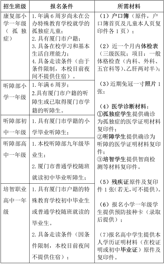 <a href=http://www.tzshuifang.com/school-3220/ target=_blank class=infotextkey>�B�T����������W(xu��)У</a>2026���＾��������