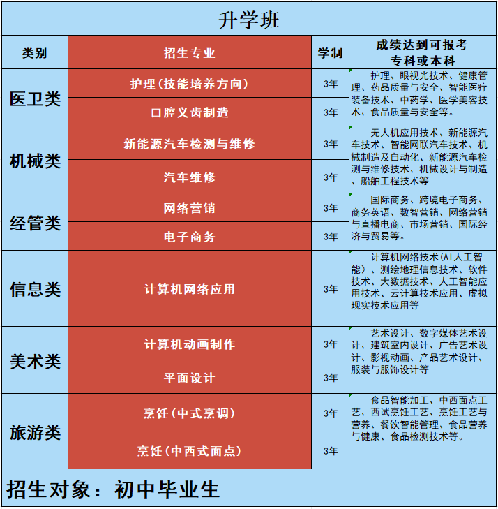 <a href=http://www.tzshuifang.com/school-517/ target=_blank class=infotextkey>����ؔï���I(y��)���g(sh��)�W(xu��)У</a>2026����������