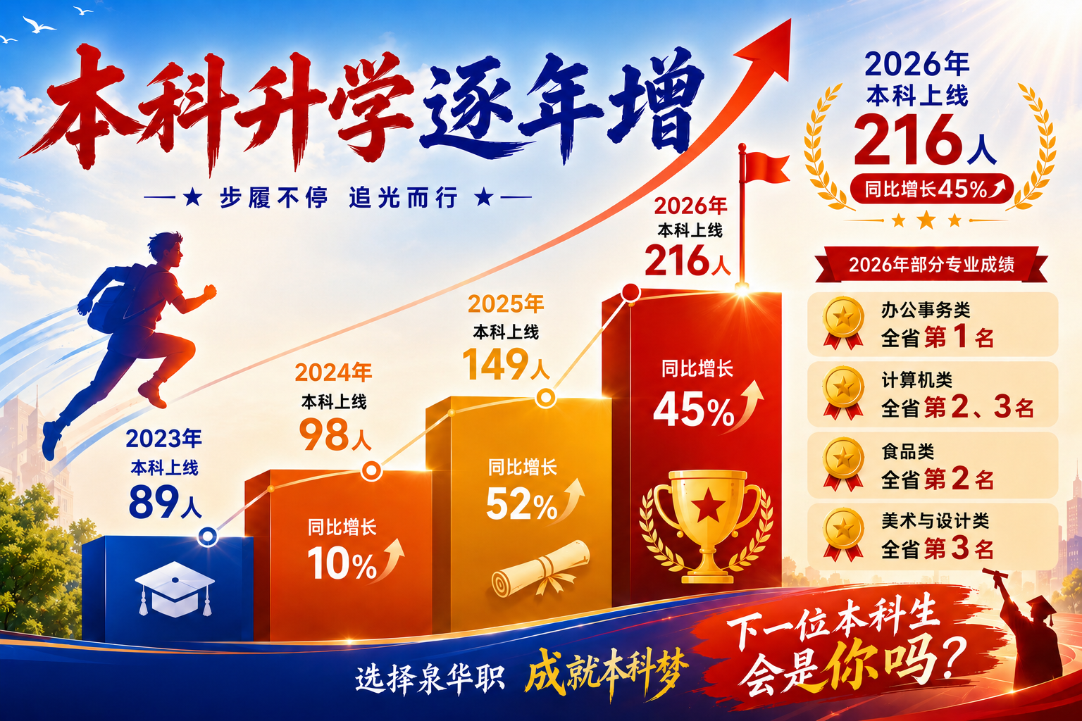 ����ʡ<a href=http://www.tzshuifang.com/school-330/ target=_blank class=infotextkey>Ȫ���A�S�I(y��)�Ќ��WУ</a>2026����������