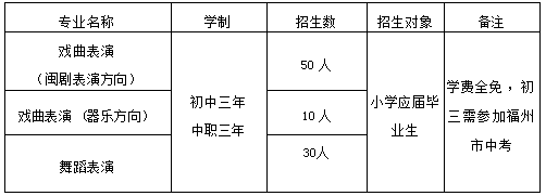 <a href=http://www.tzshuifang.com/school-461/ target=_blank class=infotextkey>福州市藝術學校</a>2026年七年級招生簡章