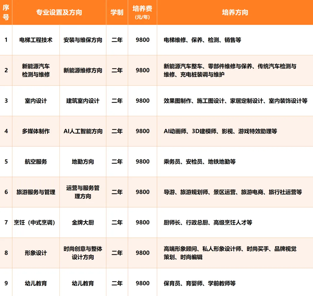 <a href=http://www.tzshuifang.com/school-504/ target=_blank class=infotextkey>�������A�����W(xu��)Ժ</a>�߼�����2026������ָ��