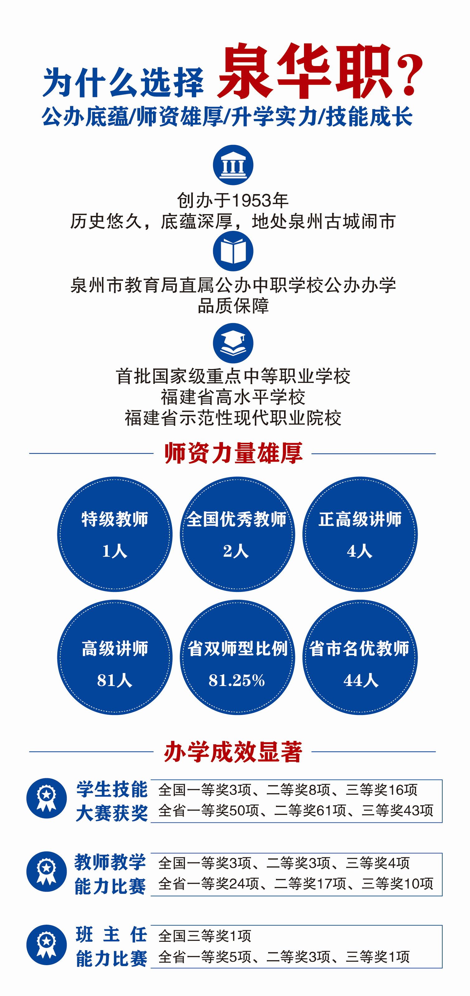 ����ʡ<a href=http://www.tzshuifang.com/school-330/ target=_blank class=infotextkey>Ȫ���A�S�I(y��)�Ќ��WУ</a>2026����������